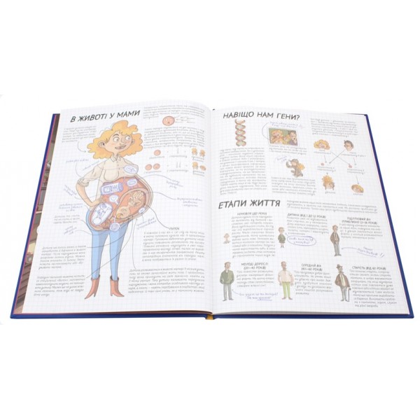 Як це працює? Тіло людини