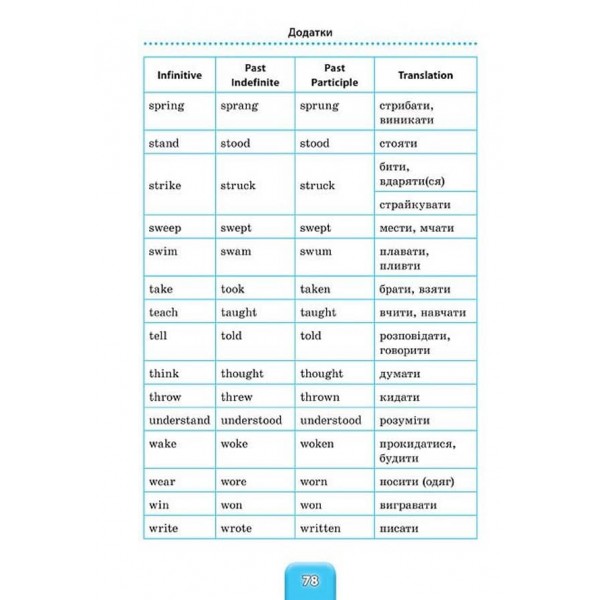 Шкільний довідничок. Англійська мова. 1–4 класи