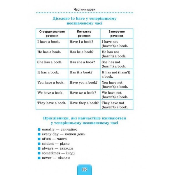 Шкільний довідничок. Англійська мова. 1–4 класи