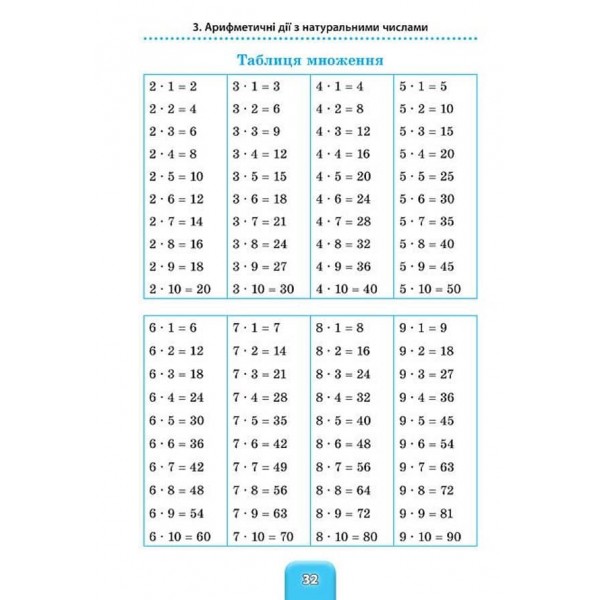 Шкільний довідничок. Математика. 1–4 класи