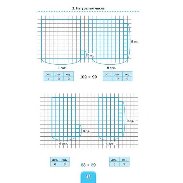 Шкільний довідничок. Математика. 1–4 класи