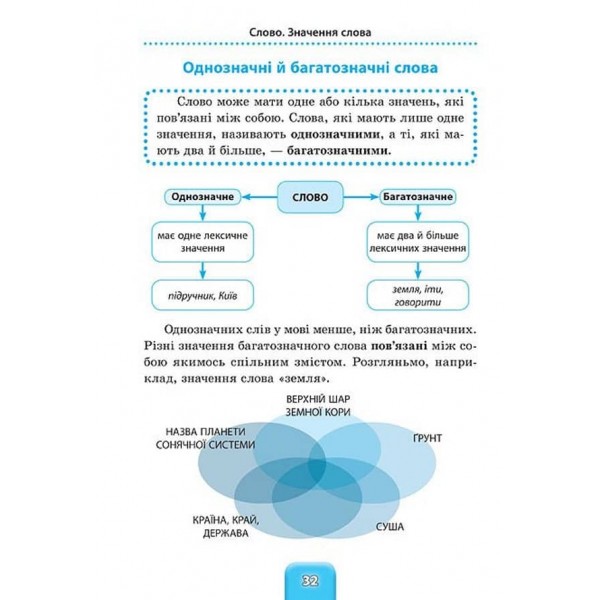 Шкільний довідничок. Українська мова. 1–4 класи