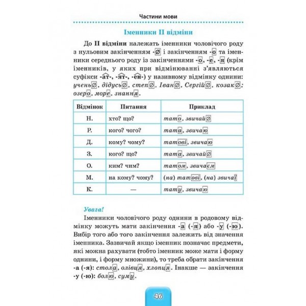 Шкільний довідничок. Українська мова. 1–4 класи