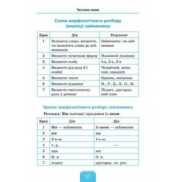 Шкільний довідничок. Українська мова. 1–4 класи