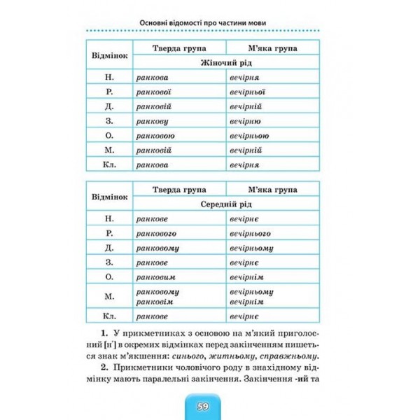 Шкільний довідничок. Український правопис. 1–4 класи