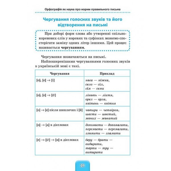 Шкільний довідничок. Український правопис. 1–4 класи
