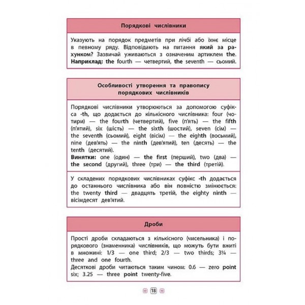 Довідник у таблицях (1-4 класи). Англійська мова. 1–4 класи (українською мовою)