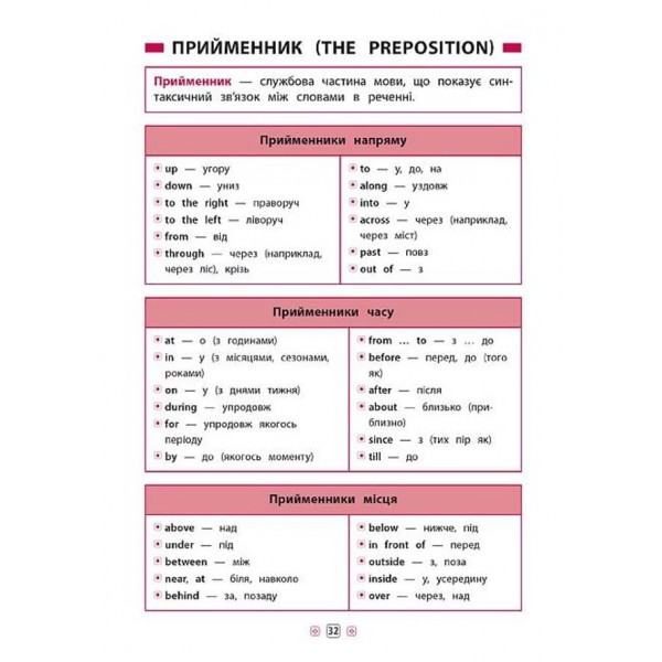Довідник у таблицях (1-4 класи). Англійська мова. 1–4 класи (українською мовою)