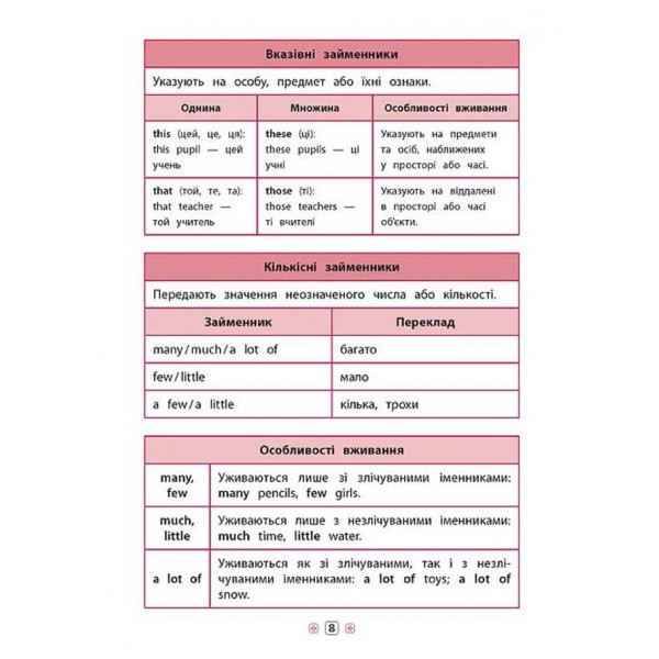 Довідник у таблицях (1-4 класи). Англійська мова. 1–4 класи (українською мовою)
