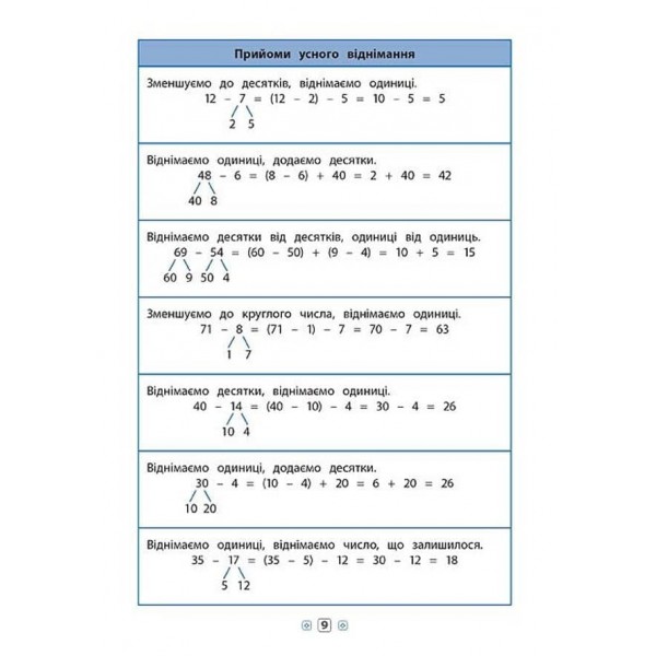 Довідник у таблицях (1-4 класи). Математика. 1–4 класи (українською мовою)