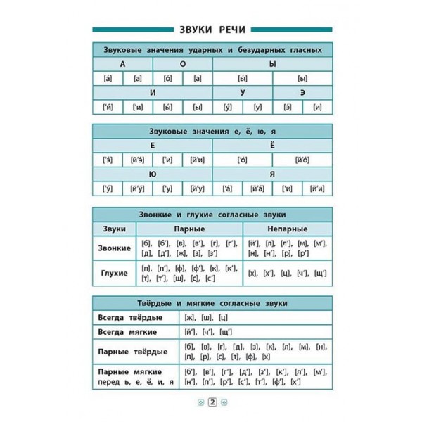 Довідник у таблицях (1-4 класи). Російська мова. 1–4 класи (російською мовою)