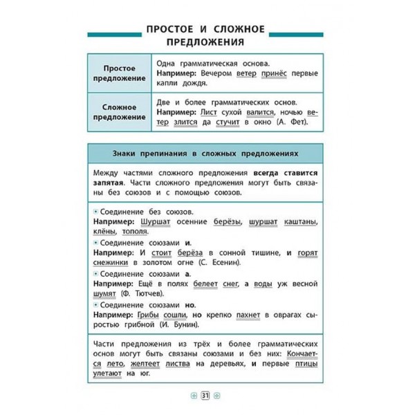 Довідник у таблицях (1-4 класи). Російська мова. 1–4 класи (російською мовою)