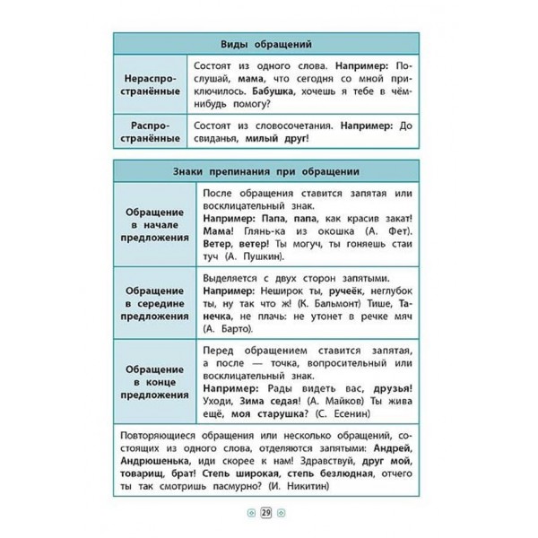 Довідник у таблицях (1-4 класи). Російська мова. 1–4 класи (російською мовою)