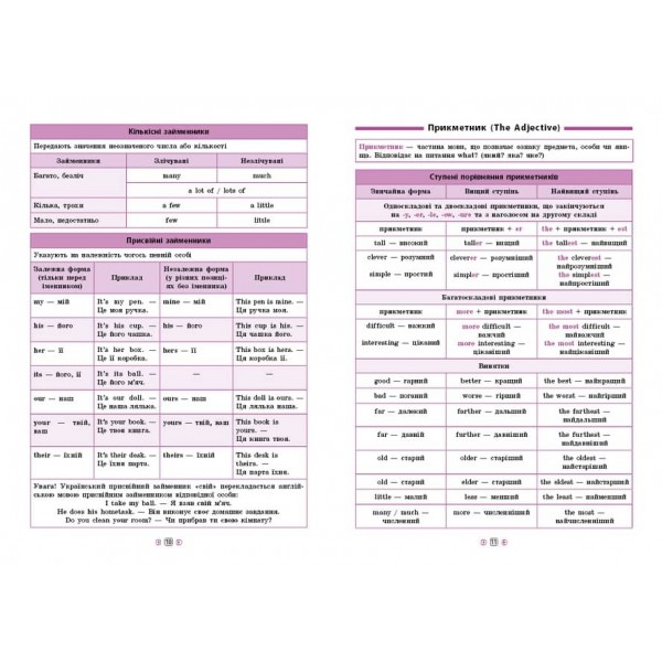 Довідник у таблицях (5-6 класи). Англійська мова. 5–6 класи (українською мовою) (англійською мовою)