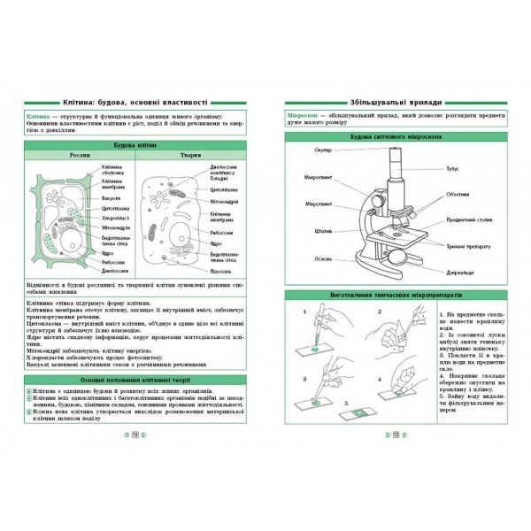 Довідник у таблицях (5-6 класи). Природознавство. Біологія. 5–6 класи (українською мовою)