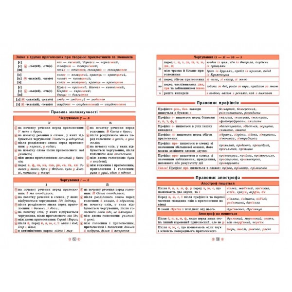 Довідник у таблицях (5-6 класи). Українська мова. 5–6 класи (українською мовою)
