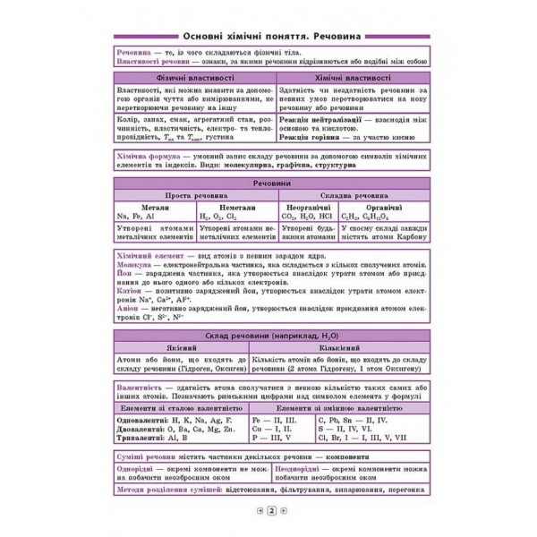 Довідник у таблицях. Хімія. 7–11 класи (українською мовою)