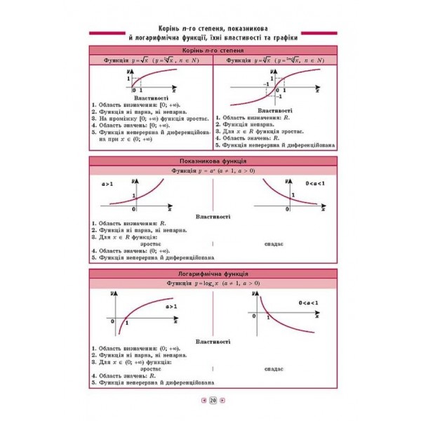 Довідник у таблицях. Алгебра. 7–11 класи (українською мовою)