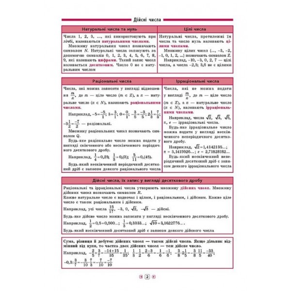 Довідник у таблицях. Алгебра. 7–11 класи (українською мовою)