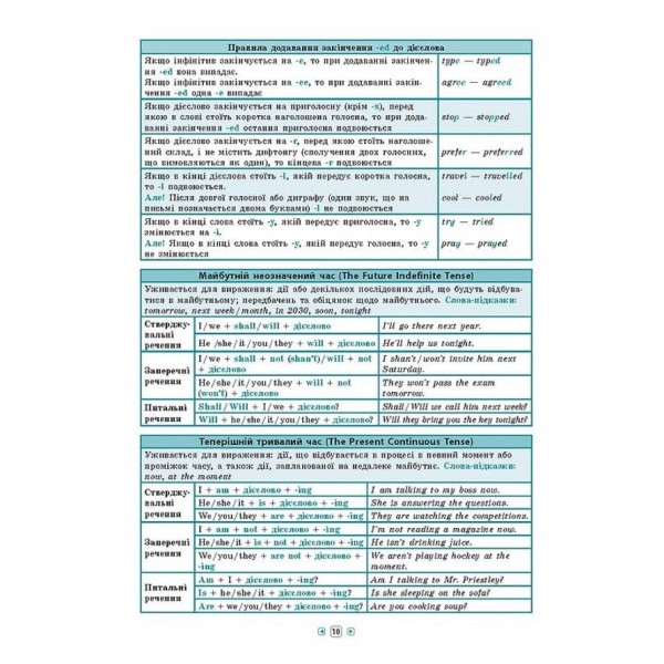 Довідник у таблицях. Англійська мова. 7–11 класи (українською мовою) (англійською мовою)