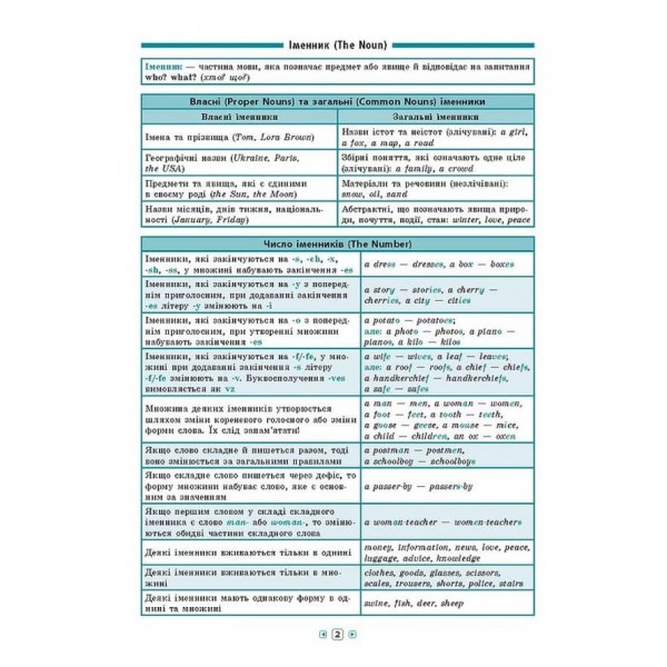 Довідник у таблицях. Англійська мова. 7–11 класи (українською мовою) (англійською мовою)