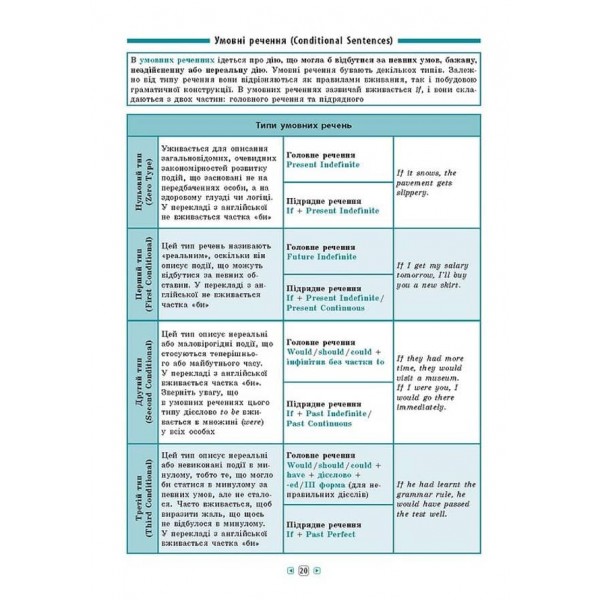 Довідник у таблицях. Англійська мова. 7–11 класи (українською мовою) (англійською мовою)