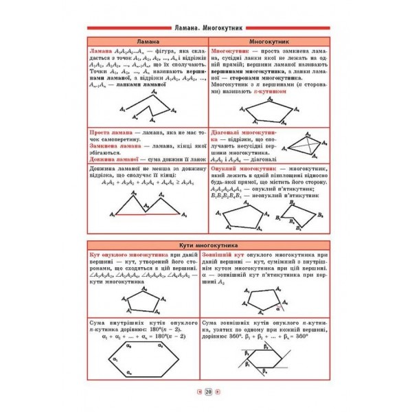 Довідник у таблицях. Геометрія. 7–11 класи (українською мовою)