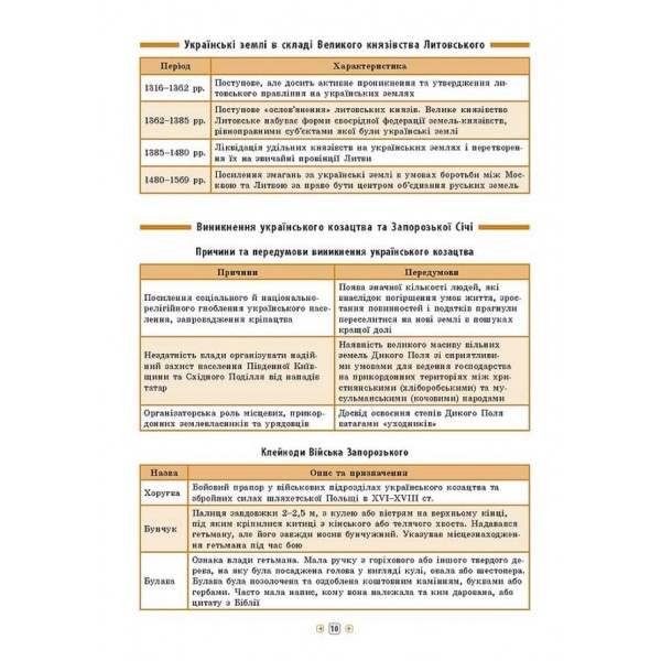 Довідник у таблицях. Історія України. 7–11 класи (українською мовою)