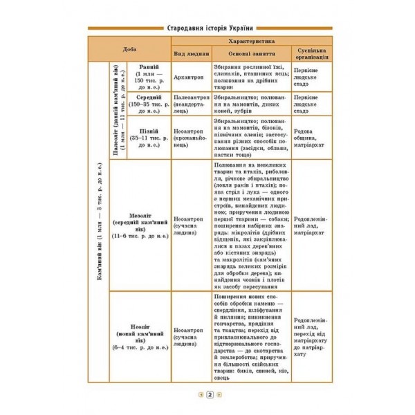 Довідник у таблицях. Історія України. 7–11 класи (українською мовою)