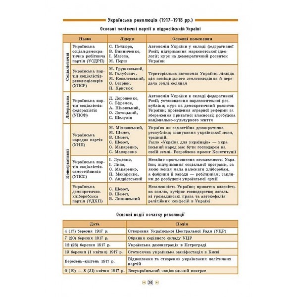 Довідник у таблицях. Історія України. 7–11 класи (українською мовою)
