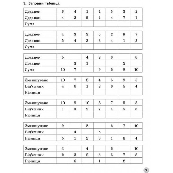 Вчимося лічити швидко. Вирази та рівності. 1 клас