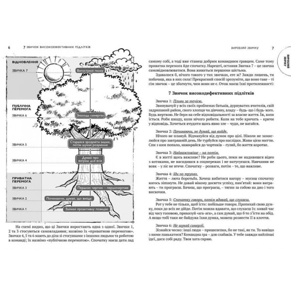 7 звичок високоефективних підлітків (українською мовою)